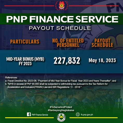 pnp finance service announcement 2023|PNP personnel to receive mid.